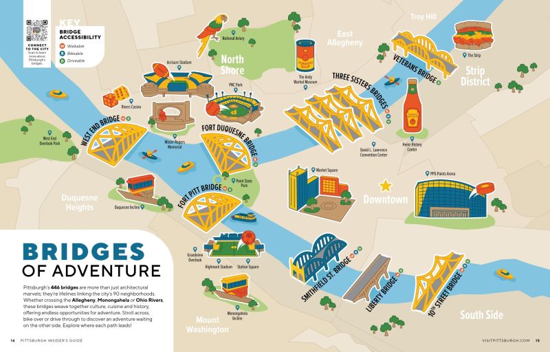 - Beautiful illustration of the SIIM Annual Meeting bridges with landmarks, enhancing conference connectivity and accessibility for attendees.